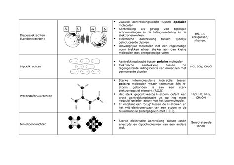 intermoleculaire aantrekking