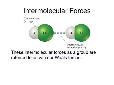 intermolecular forces chemistry ppt