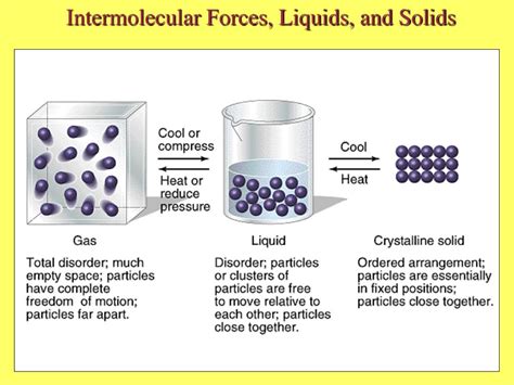 Read Online Intermolecular Forces And Liquids And Solids 