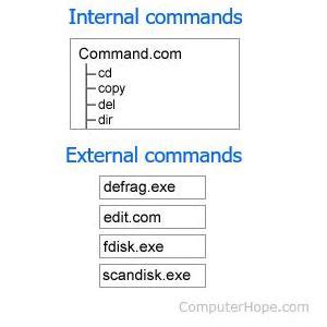 Internal And External Dos Commands