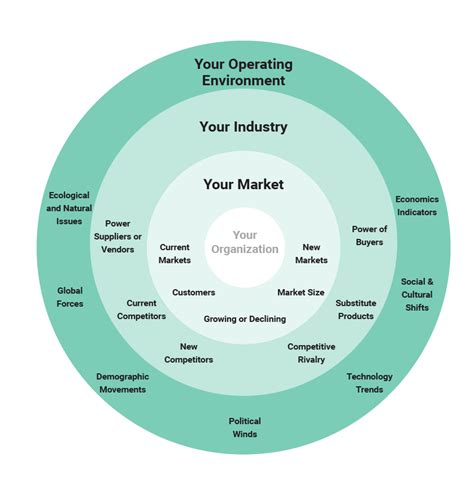 Internal And External Environment Analysis Of A Bakery