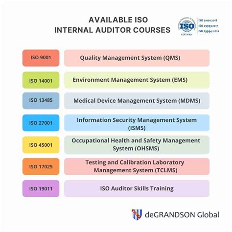 Internal Auditor Training Course On Qms