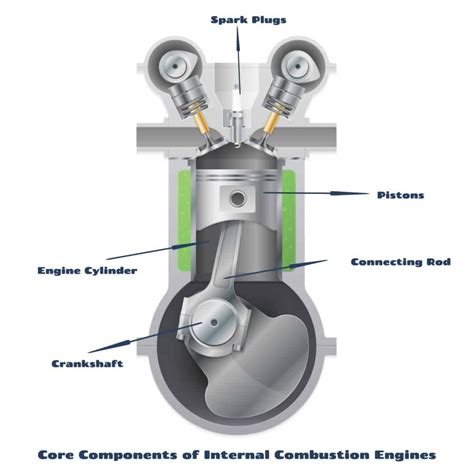 Internal Combustion Engine Question And Answer