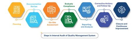 Internal Quality Management System Audit Checklist