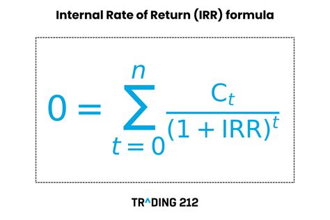 Internal Rate Of Return A Cautionary Tale Mckinsey