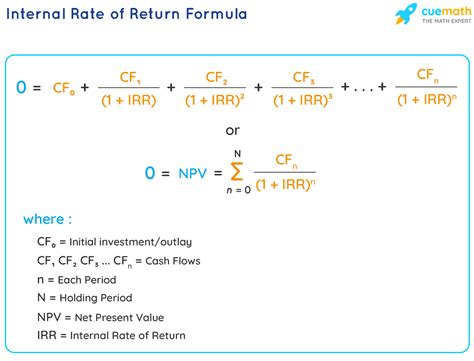 Internal Rate Of Return For Dummies