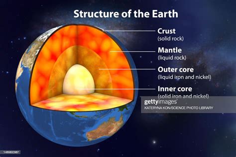 Internal Structure Of Earth