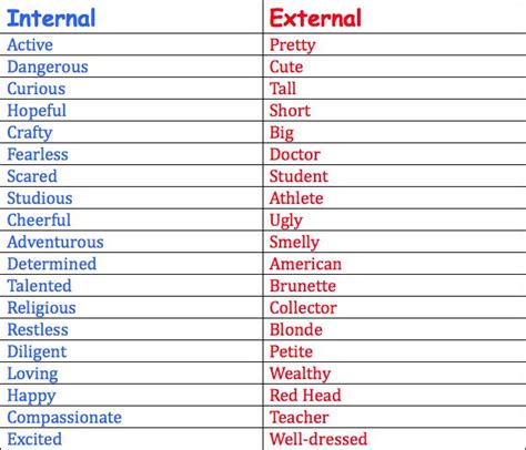 Internal Traits