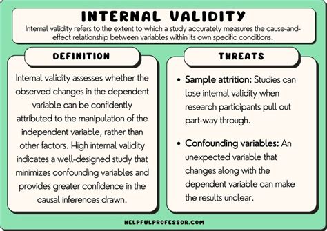 Internal Validity Threats Substance Use Treatment