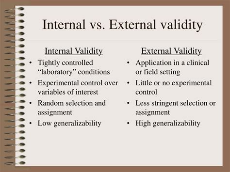 Internal Vs External Validity