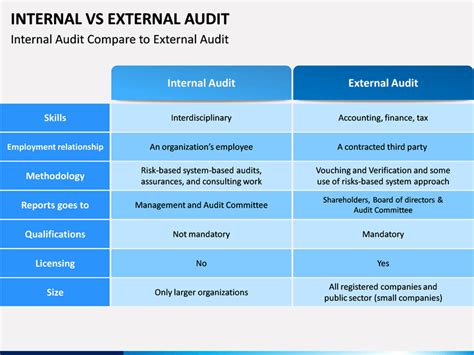 Read Online Internal And External Audit In Switzerland Pempal 