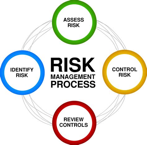 Read Internal Audit And Risk Management Iso 31000 And Erm 