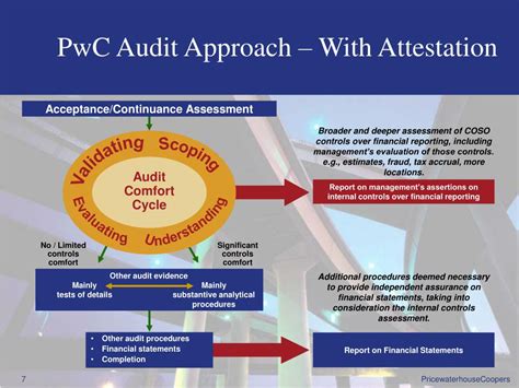 Read Internal Audit Risk Based Methodology Pwc Audit And 