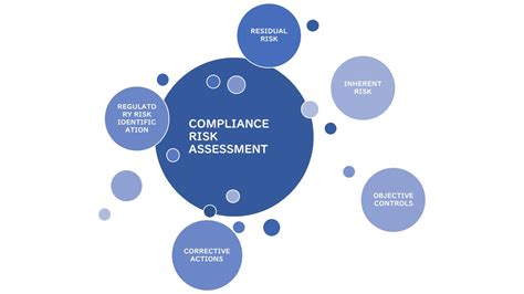 Full Download Internal Audit Risk Compliance Uploads Rbk 