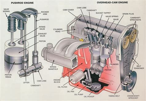 Download Internal Combustion Engine Notes 