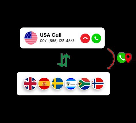 International Area Code 92