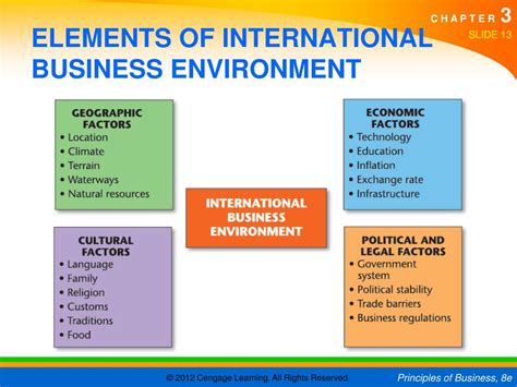 international business environment notes for mba