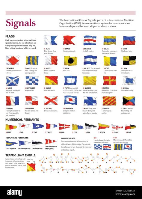 International Code Of Signals Imo 2005