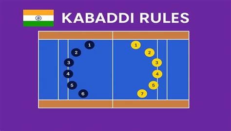 international kabaddi rules