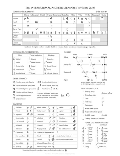 International Phonetic Alphabet Handwiki Phonetic Spelling Hand Writing - Phonetic Spelling Hand Writing