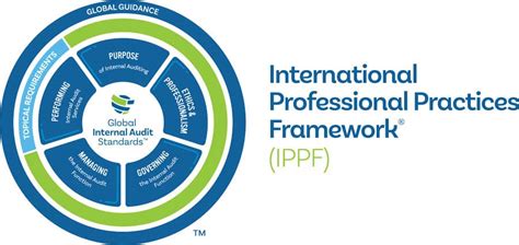 International Professional Practice Framework Ippf