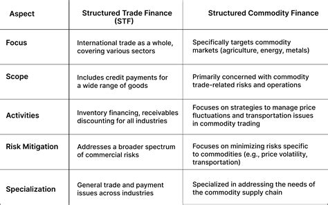 International Structured Trade Commodity Finance The Circle Of Opportunity