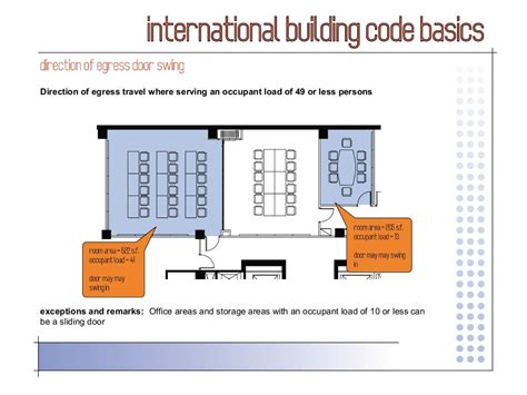 Download International Building Code 2006 