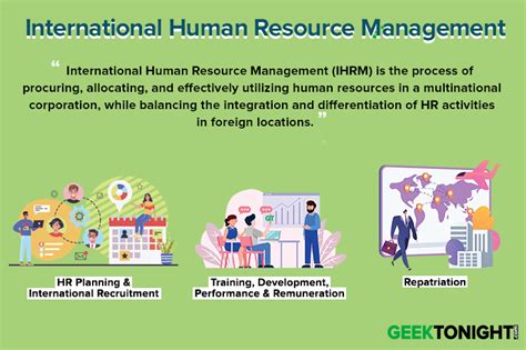 Full Download International Human Resource Management 