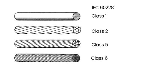 Read International Iec Standard 60228 Radio Hobby 