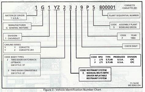 Download International Truck Engine Serial Number Decoder 