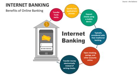Internet And Banking