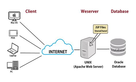 Internet Application Server