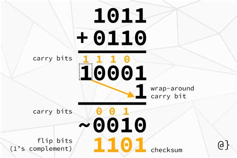 Internet Checksum Example