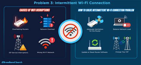 Internet Connection Problem