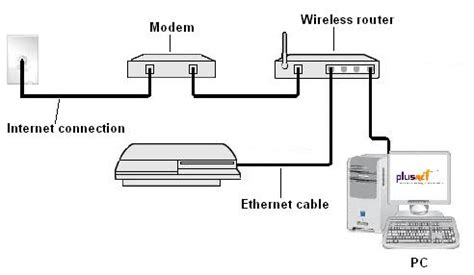 Internet Manual Ps3