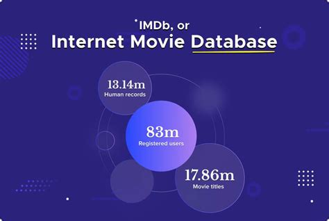 Internet Movie Base