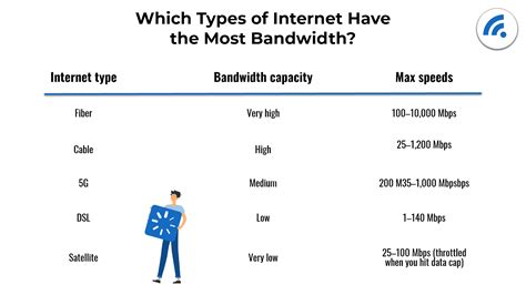 internet speed explained