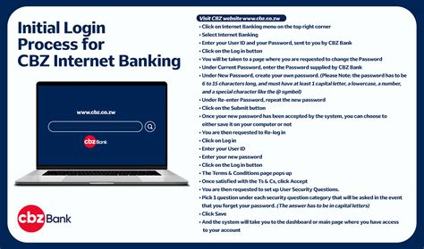 Read Internet Banking Guide 