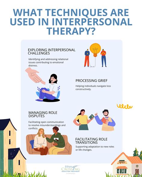 Interpersonal Process In Therapy An Integrative Model