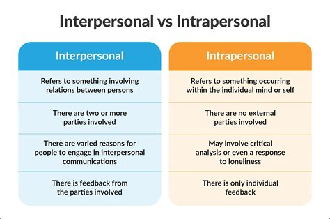 Download Interpersonal 2Bcommunica 