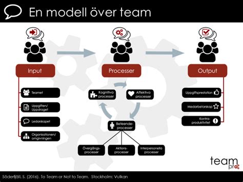 interpersonella processer
