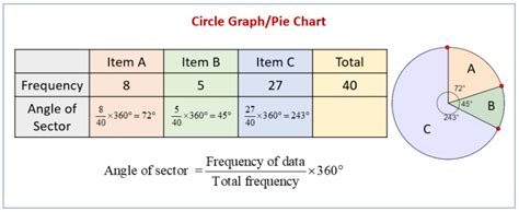 Interpret Circle Graphs Examples Solutions Videos Interpreting Circle Graphs Worksheet - Interpreting Circle Graphs Worksheet