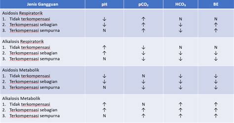 interpretasi agd | Interpretasi AGD PDF Clinical Medicine Medical Specialties
