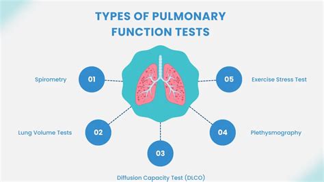 Interpretation Of Pulmonary Functions Tests A Practical Guide