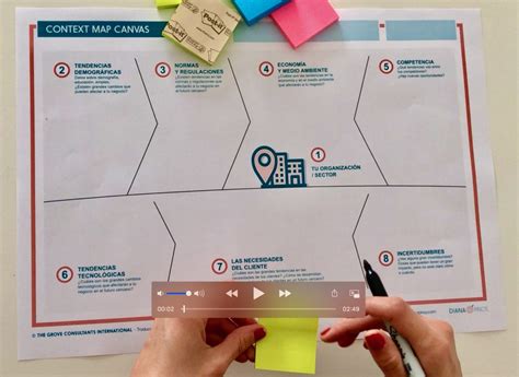 interpreteer de context