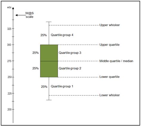 Interpreting A Box M Statistics