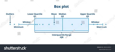 Interpreting Box And Whisker Plot Worksheet