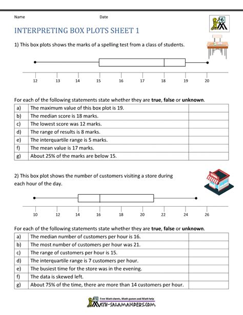 Interpreting Box Plots Worksheet