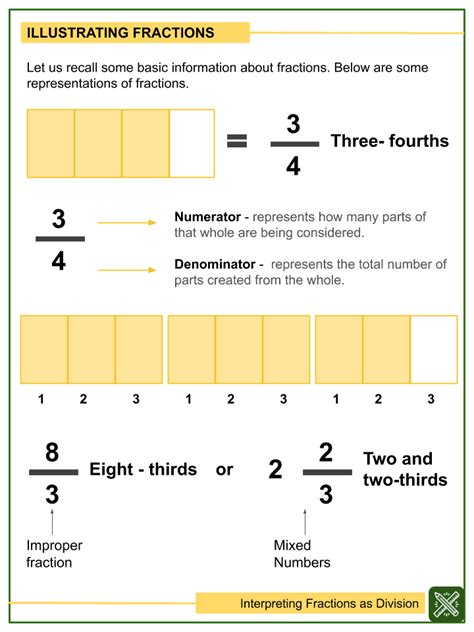 Interpreting Fractions As Division 5th Grade Math Worksheets Interpret A Fraction As Division - Interpret A Fraction As Division