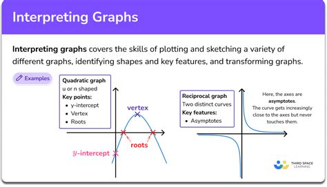 Interpreting Graphs Math Steps Examples Amp Questions Interpreting Graphs Worksheet High School - Interpreting Graphs Worksheet High School